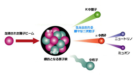 核破砕反応