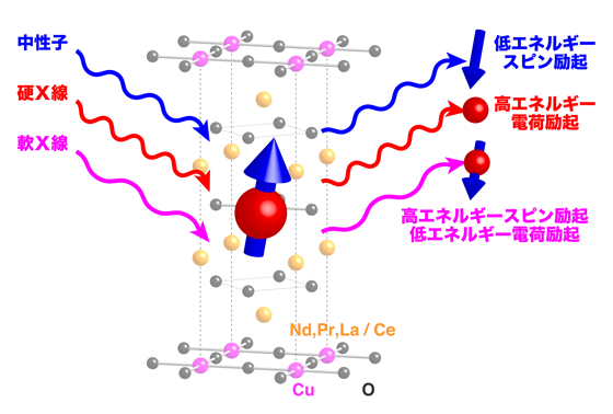 図1. 非弾性散乱の概略図