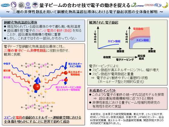 概要資料