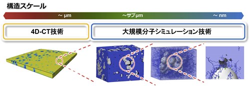 図10. 一軸応力をスキャンしたときの交流帯磁率の変化