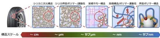 図3. ナノサイズのスキルミオンの模式図とスキルミオンを用いた磁気メモリの概念図