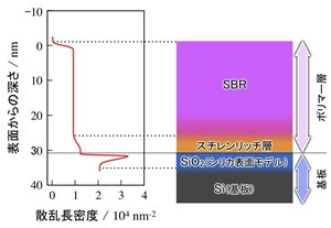 図4. 一軸応力をスキャンしたときの交流帯磁率の変化