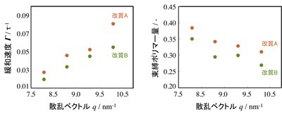 図5. 一軸応力をスキャンしたときの交流帯磁率の変化