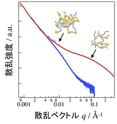 図8. 一軸応力をスキャンしたときの交流帯磁率の変化
