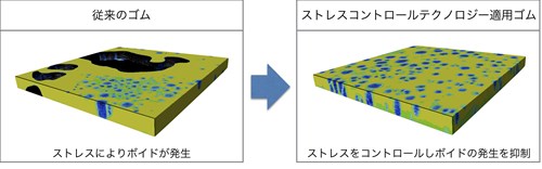 図9. 一軸応力をスキャンしたときの交流帯磁率の変化